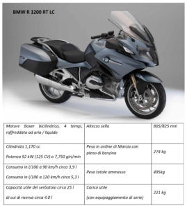 BMW R 1200 RT LC_001